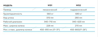 NORDBERG ДОМКРАТ N3S2 подкатной гидравлический для перемещения авто