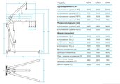 NORDBERG КРАН N3710 складной 1 тонн 25-2060мм