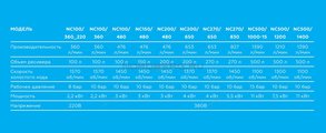 NORDBERG КОМПРЕССОР NC200/480 поршневой