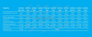 NORDBERG КОМПРЕССОР NC100/480 поршневой