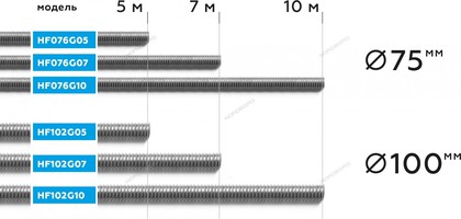 NORDBERG ШЛАНГ HF076G10 газоотводный ?75мм, длина 10м, до +250°С (серый)