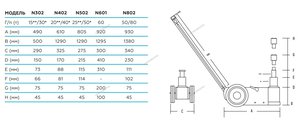 NORDBERG ДОМКРАТ N802 пневмогидравлический подкатной 50/80 т