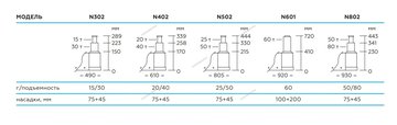 NORDBERG ДОМКРАТ N802 пневмогидравлический подкатной 50/80 т