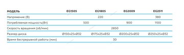 NORDBERG ТОЧИЛО EG1505 электрическое профессиональное  150мм, 220В