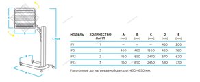 NORDBERG СУШКА Инфракрасная IF1 коротковолновая (состоит из 1 коробки)