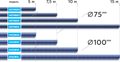 NORDBERG ШЛАНГ H102B05 газоотводный max t. +180, D=100мм, длина 5м (синий)