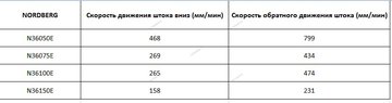 NORDBERG ПРЕСС N3650E напольный электрогидравлический 50т.