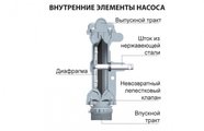 Насос двухдиафрагменный для перекачки бензина, масла