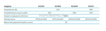 NORDBERG ТОЧИЛО EG2009 электрическое профессиональное ? 200мм, 220В