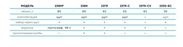 NORDBERG ОБОРУДОВАНИЕ ДЛЯ РАБОТЫ С МАСЛОМ 2379-CV УСТАНОВКА для сбора масла