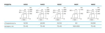 NORDBERG ДОМКРАТ N302 пневмогидравлический 15-30 тонн (складной)